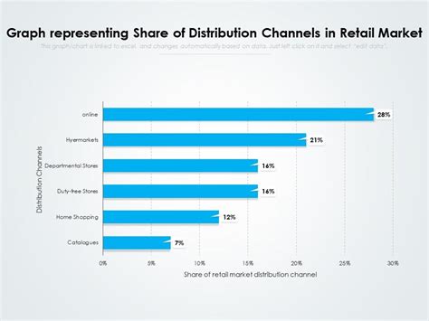 givenchy distribution channel|givenchy market share.